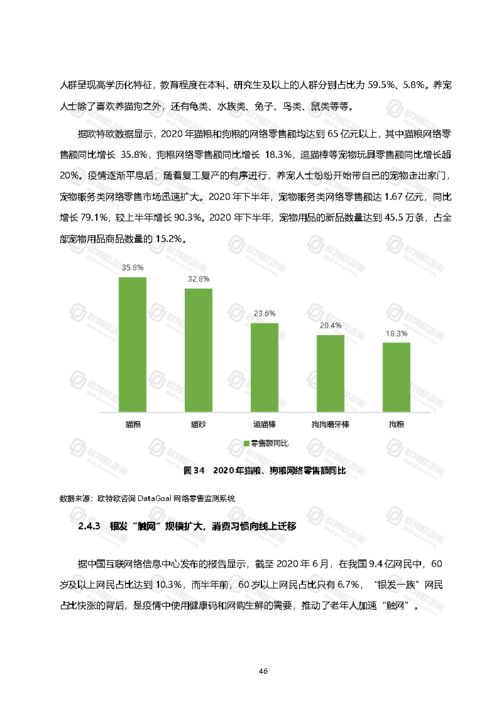 2020年中国网络零售与自然科学研究的融合与发展