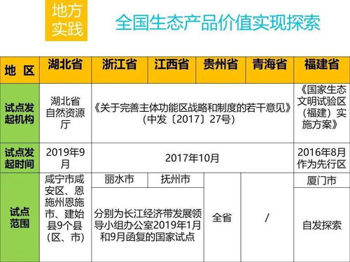 自然资源领域生态产品价值实现路径探讨