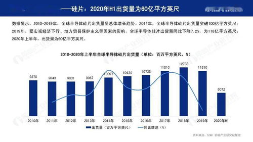 前瞻产业研究院《2020年中国半导体材料行业发展报告》解读 自然科学研究和试验发展视角