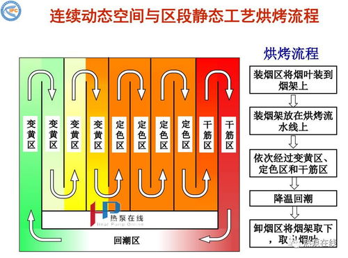 热泵烤烟技术研究进展与自然科学应用的融合分析